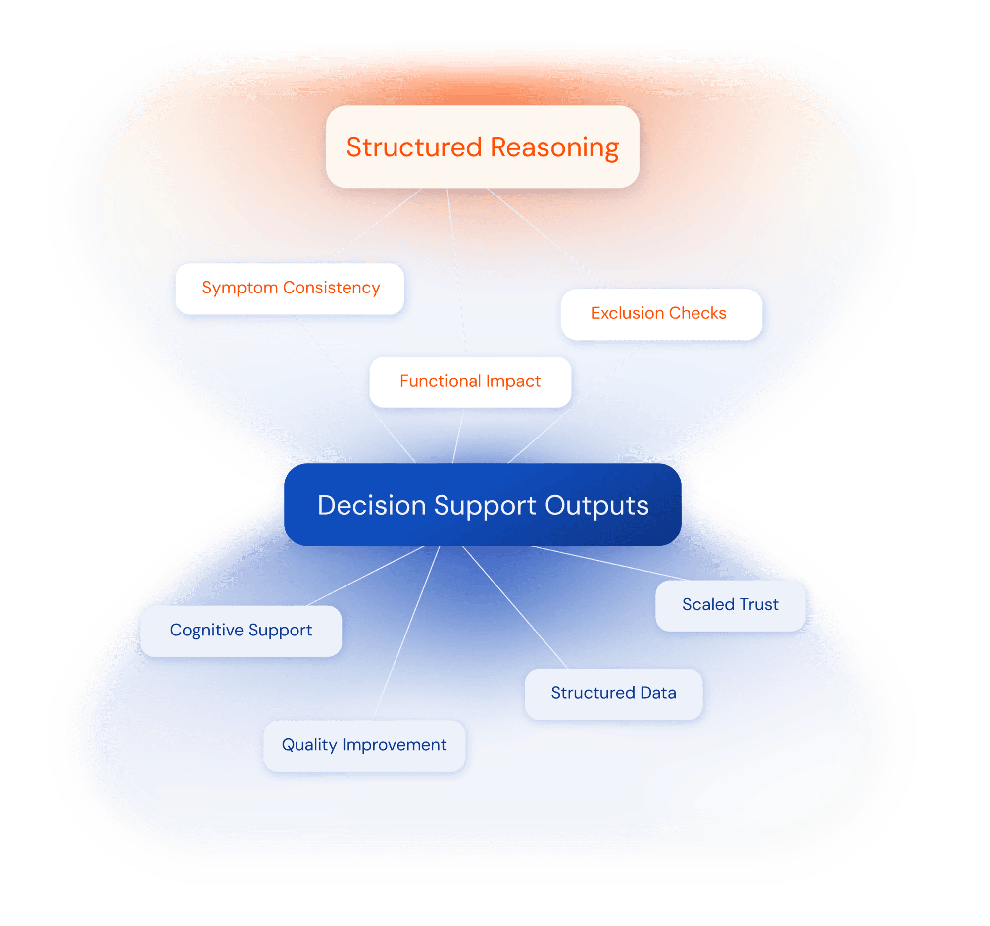 Reasoning-infrastructure-infographic-002-scaled Reasoning-infrastructure-infographic-002-scaled