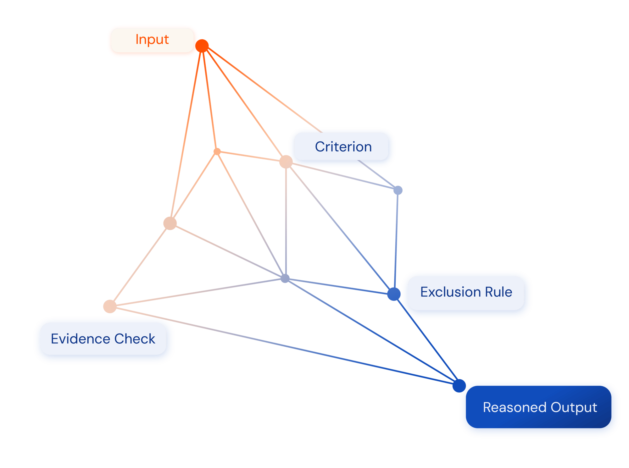 Reasoning-infrastructure-infographic-scaled Reasoning-infrastructure-infographic-scaled